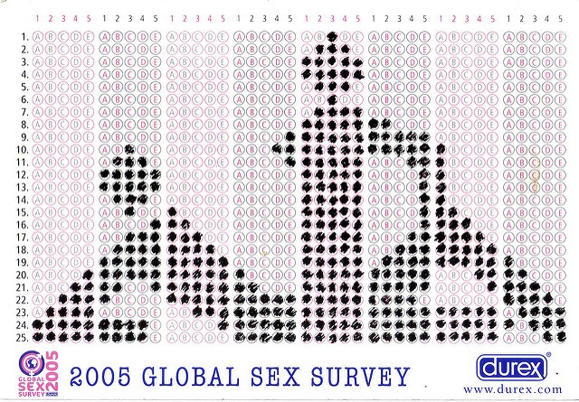 serbia sex survey
