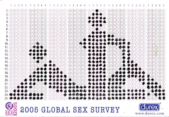 montenegro sex survey